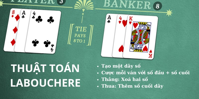 thuật toán đánh bài baccarat