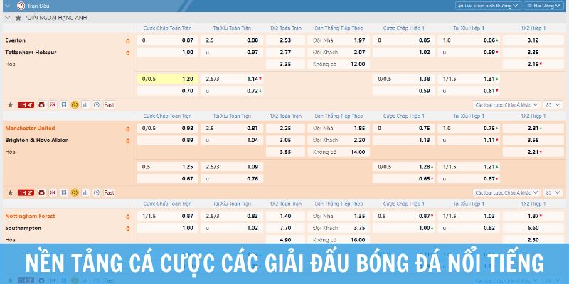 giải đấu được cá cược nhiều nhất